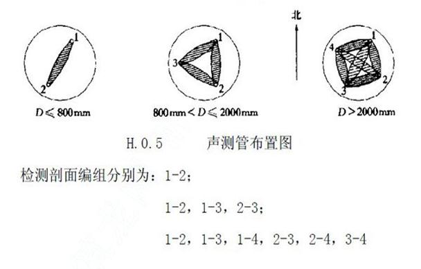 常州声测管怎么安装	